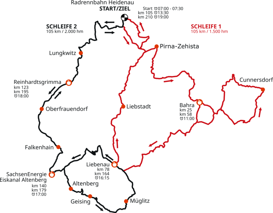 Streckenskizze des ARTOUR Radmarathons 2026 Streckenskizze des ARTOUR Radmarathons 2026