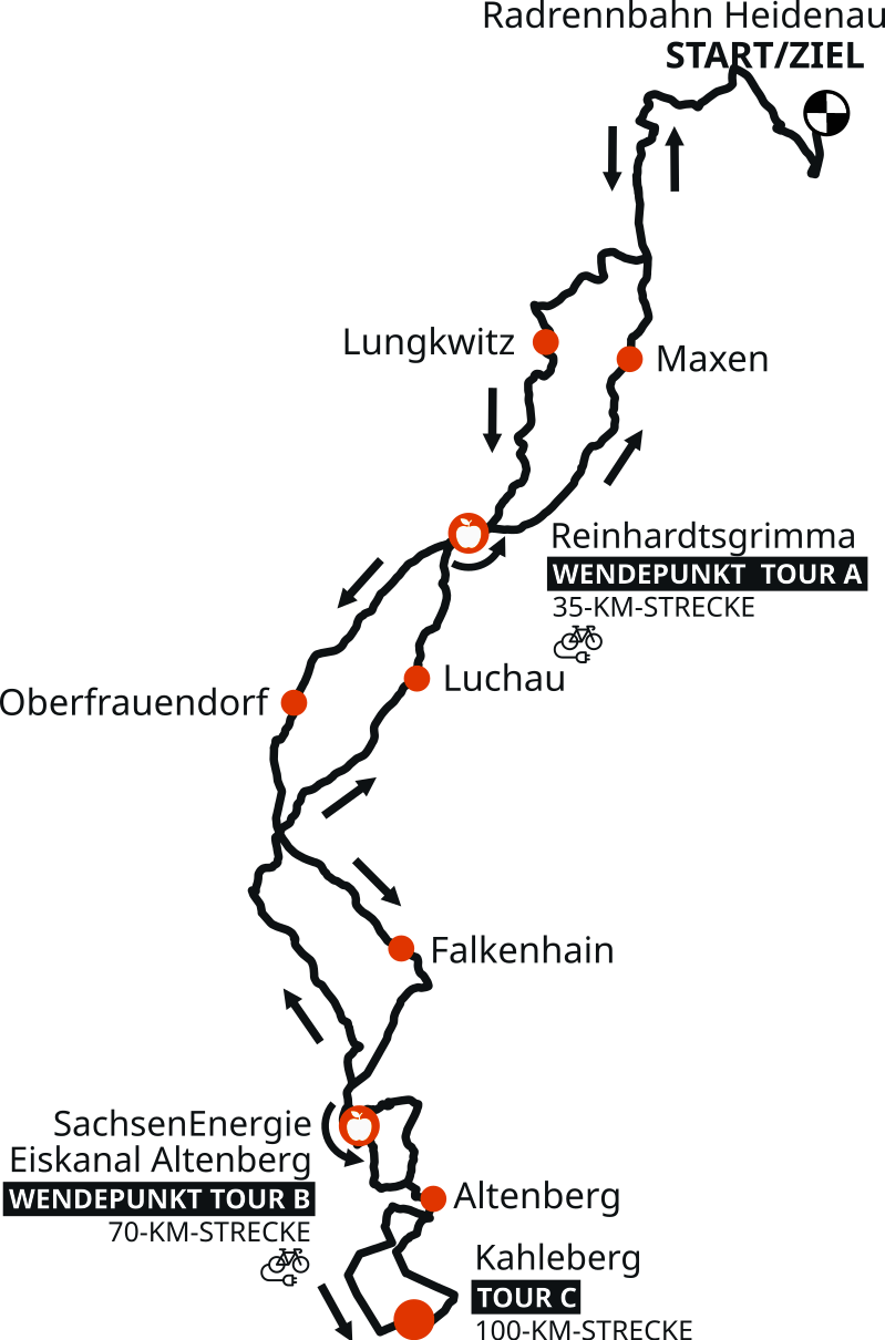 Streckenskizze des ARTOUR Gravelrides 2026 Streckenskizze des ARTOUR Gravelrides 2026